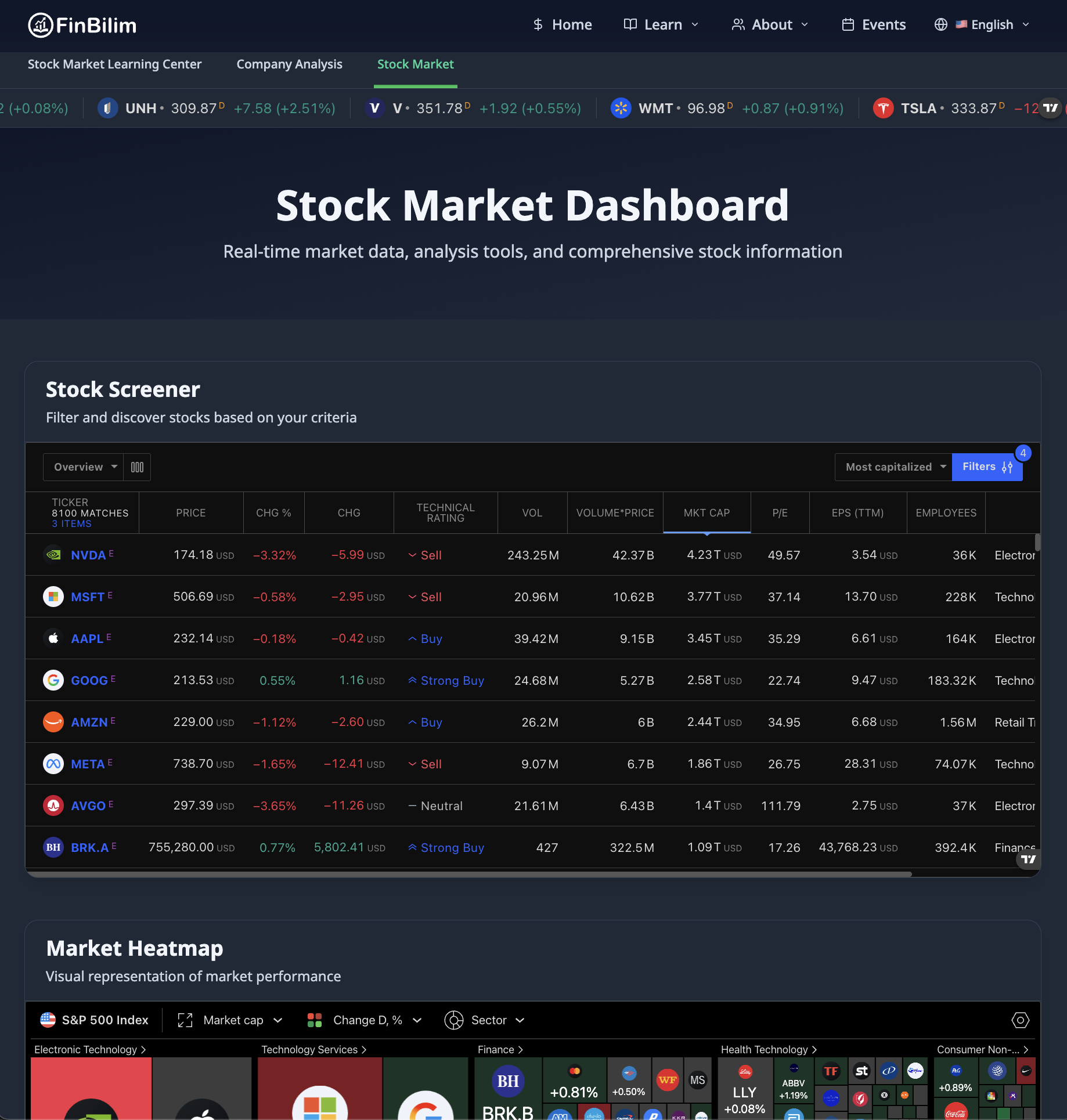 FinBilim stock page screenshot